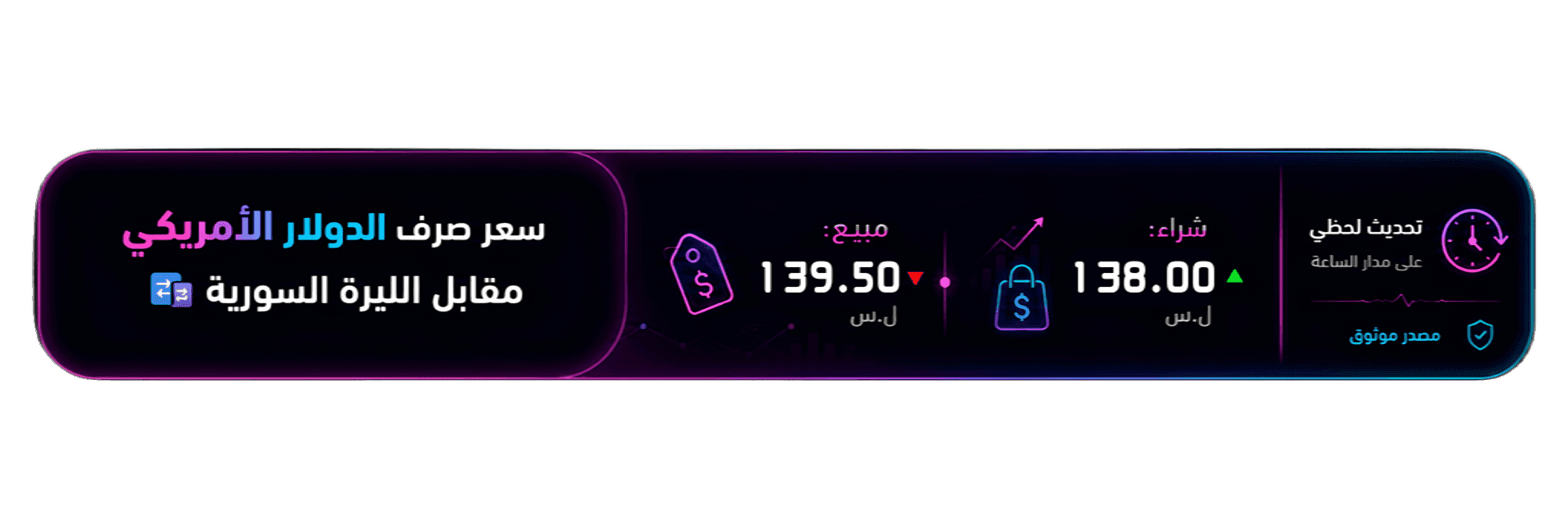 سعر صرف الدولار الأمريكي مقابل الليرة السورية